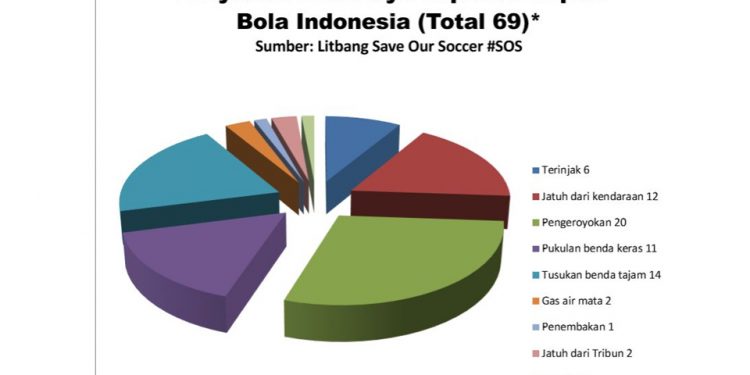 Tiga Nyawa Hilang Jelang Ultah PSSI ke-88