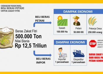 Beli Beras Petani untuk Zakat Fitri
