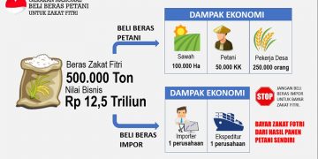 Beli Beras Petani untuk Zakat Fitri