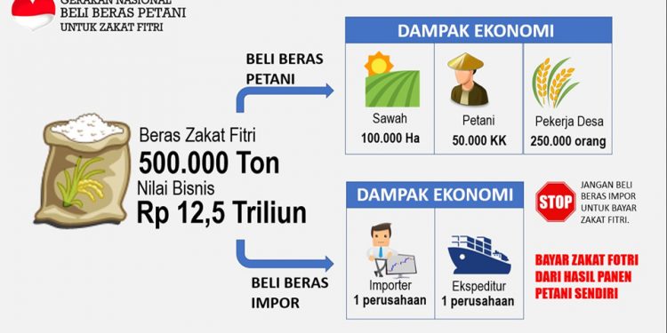 Beli Beras Petani untuk Zakat Fitri