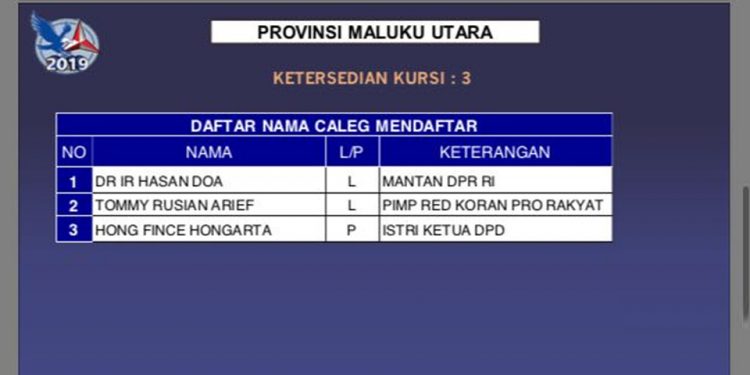 Demokrat atau Hasan Doa yang Berdusta!?