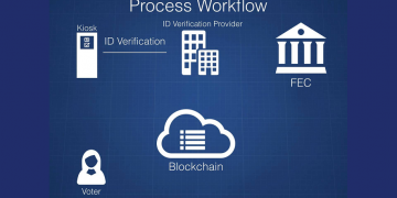 Dapatkah blockchain membantu pertumbuhan online voting