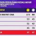 Congratulations! Raih 37 Emas Indonesia Duduki Peringkat 5 Asia