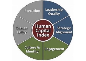 Human Capital Index RI Masih Tertinggal di ASEAN
