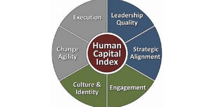Human Capital Index RI Masih Tertinggal di ASEAN