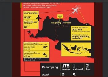 Lion JT-610 Pesawat ke-13 yang Naas pada 2018