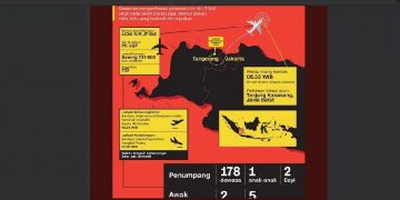 Lion JT-610 Pesawat ke-13 yang Naas pada 2018