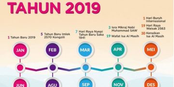 Libur Nasional dan Cuti Bersama 2019