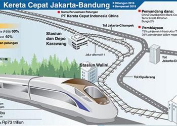 Pembangunan Kereta Cepat Jakarta-Bandung dan LRT Jabodebek Dihentikan Sementara