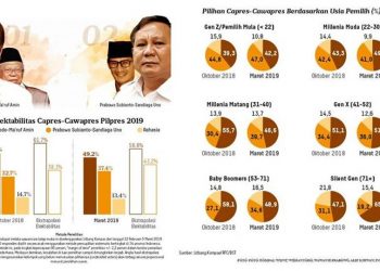 Buruk Laku, Lembaga Survei Harus Dibedah