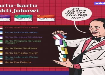 Tiga Kartu “Kuburan” Jokowi