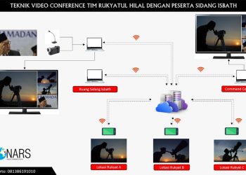 Rukyatul Hilal Era Milenial