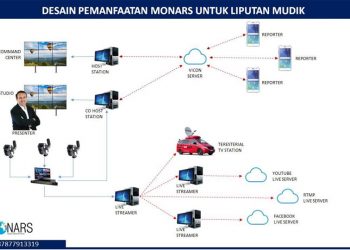 Bikin Siaran Mudik Secara Mudah