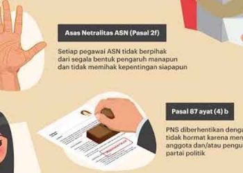 991 Aparatur Sipil Negara Langgar Aturan Netralitas, Ini Sanksi-nya