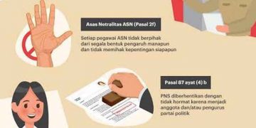 991 Aparatur Sipil Negara Langgar Aturan Netralitas, Ini Sanksi-nya