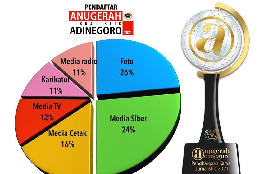  Anugerah Jurnalistik Adinegoro 2021