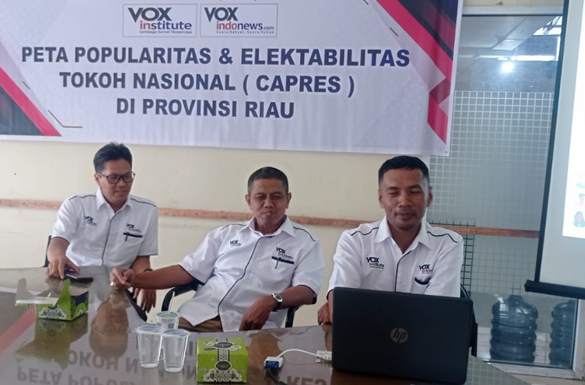  Survei Capres ‘VOXinstitute’ di Provinsi Riau: Anies, Prabowo, Ganjar Bersaing Ketat
