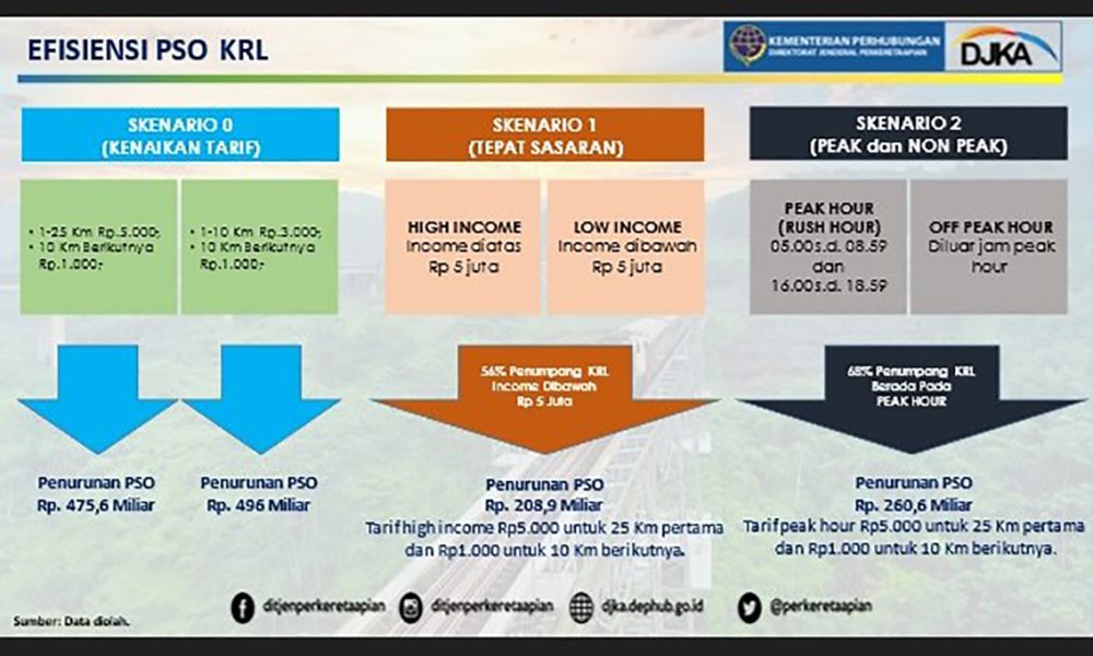 Mengakhiri Pembelian Barang Bekas