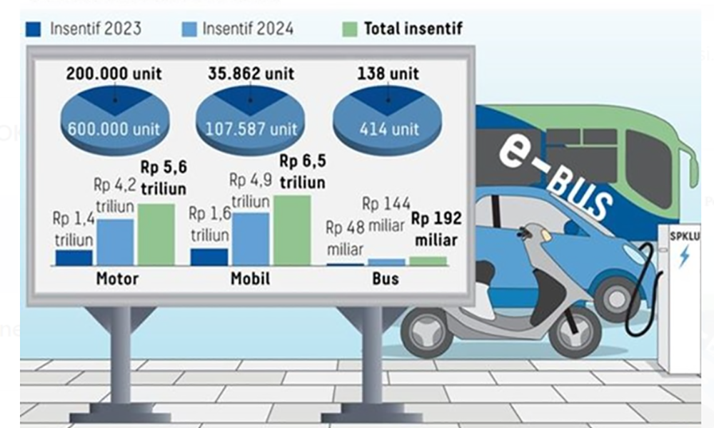 Menuju Wajah Ideal Transportasi Publik Jabodetabek 2029