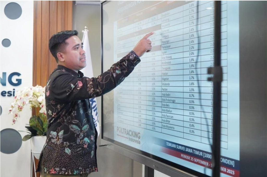 Diperlakukan tak Adil, Poltracking Indonesia Keluar dari Persepi