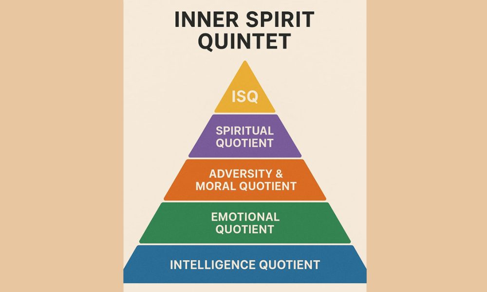 ISQ — Inner Spirit Quintet: Lima Lapisan Kesadaran, Tokoh Dunia, dan Latihan Praktis di Era Digital-AI