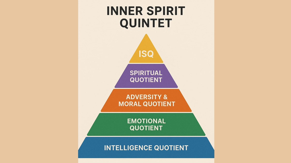 ISQ — Inner Spirit Quintet: Lima Lapisan Kesadaran, Tokoh Dunia, dan Latihan Praktis di Era Digital-AI