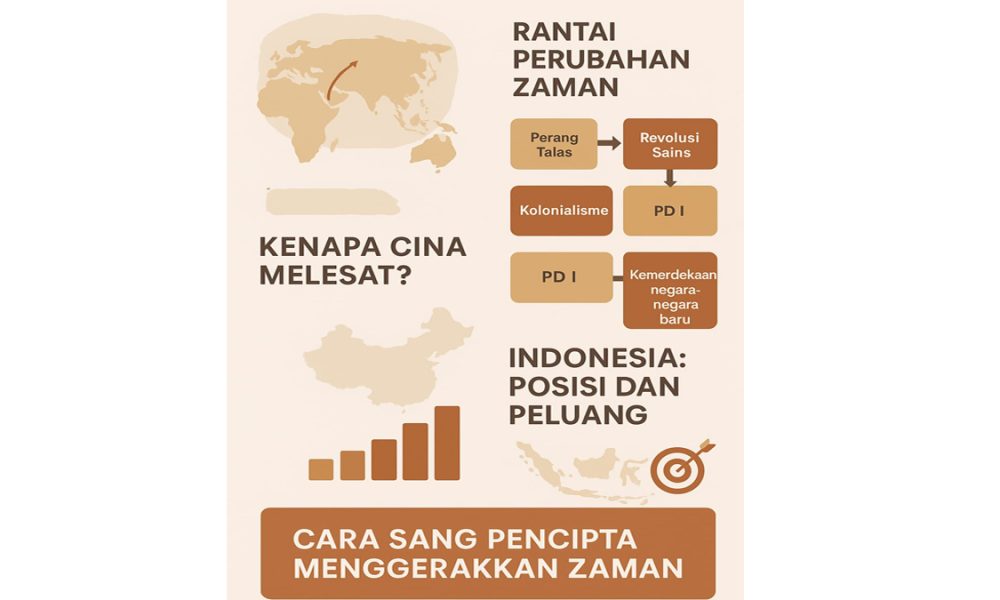 “Ketika Zaman Bergeser: Manusia, Kekuasaan, dan Jejak tak Terlihat yang Mengubah Dunia”