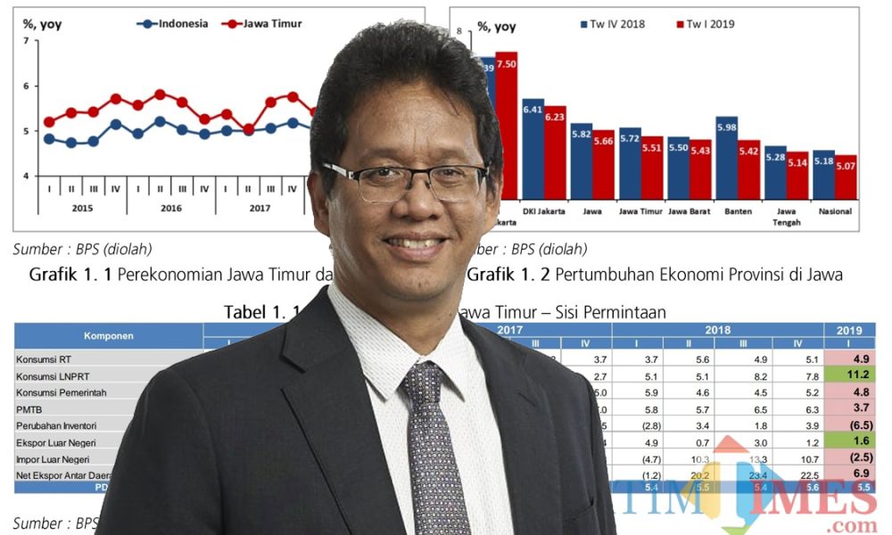Ekonomi Indonesia 2026: Ujian Perdana “Purbaya Effect”