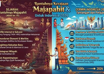 Runtuhnya Majapahit dan Cermin untuk Indonesia 2026