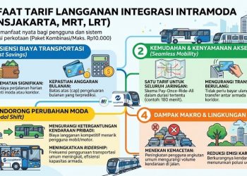 Rencana Penyesuaian Tarif Transjakarta dan Transjabodetabek, Rekomendasi DTKJ dan Peningkatan Pelayanan