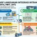 Rencana Penyesuaian Tarif Transjakarta dan Transjabodetabek, Rekomendasi DTKJ dan Peningkatan Pelayanan